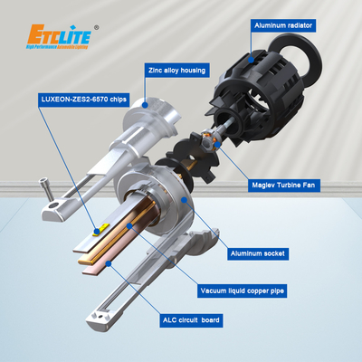 Canbus Led Headlight H7 8000lm 3570 AW CREE Polycrystalline Chip IP65